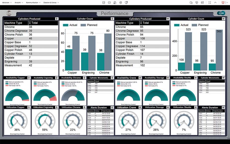 CYON_Dashboard PERFORMANCE.tif_750