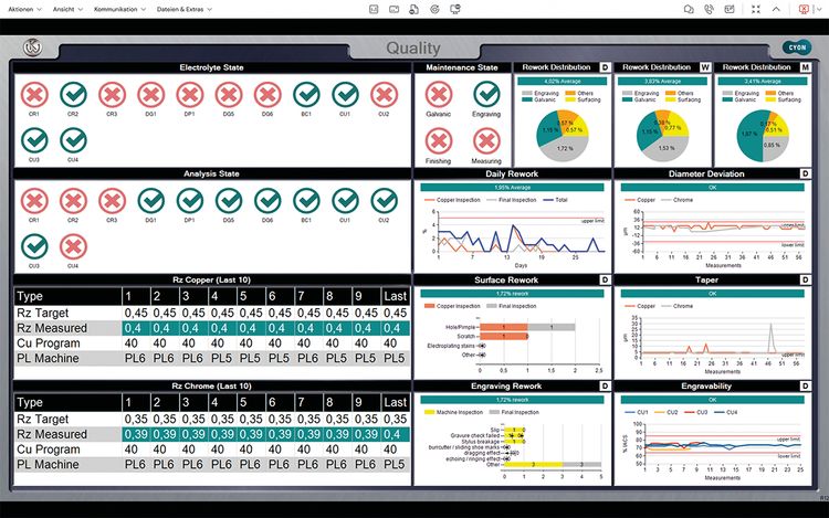 CYON_Dashboard QUALITY.tif_750