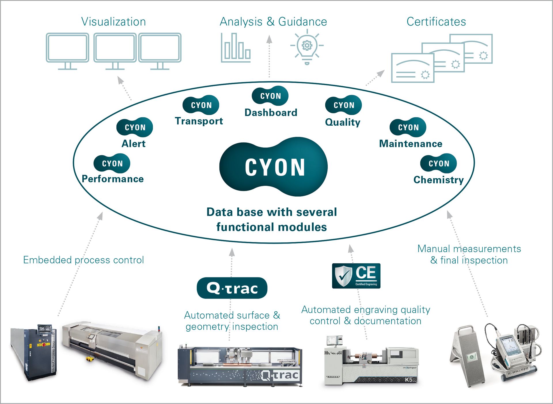 KW_CYON-Grafik.jpg_1920